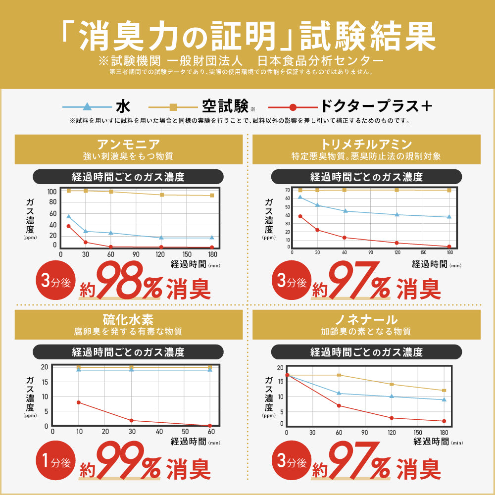 【2000ml 詰め替え用】【正規品 日本製】 次亜塩素酸水 ドクタープラス エアー Dr.PLUS AIR