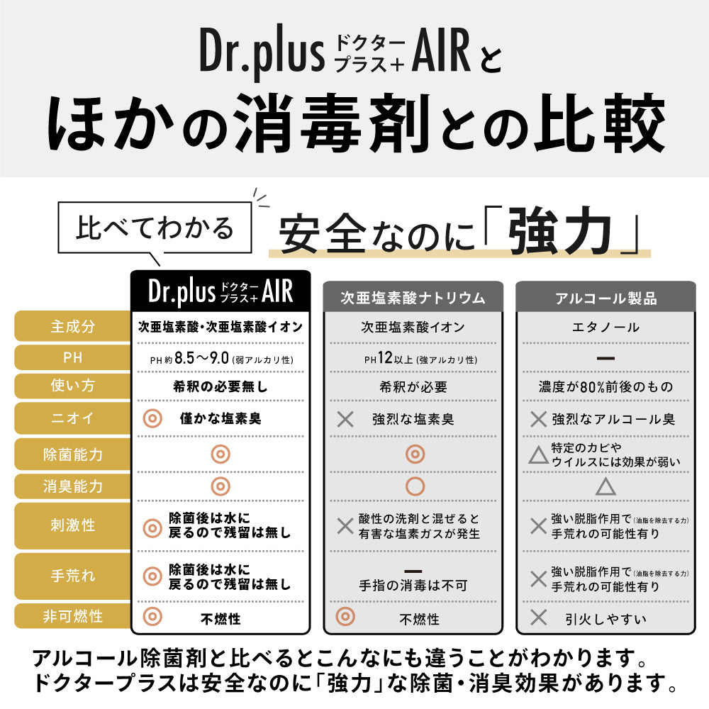 【2000ml 詰め替え用】【正規品 日本製】 次亜塩素酸水 ドクタープラス エアー Dr.PLUS AIR