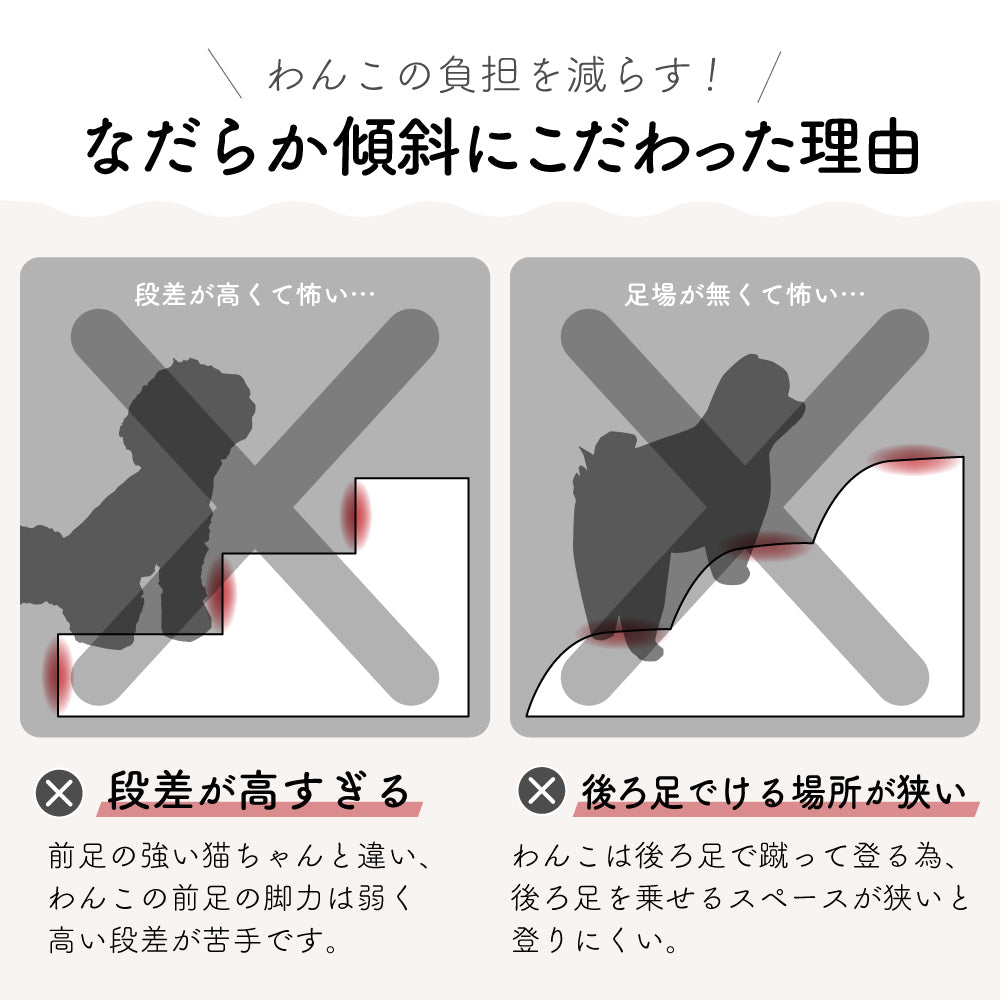 ドッグステップ 3段 ペット ステップ 犬 階段 犬用ステップ ペットスロープ らくだん