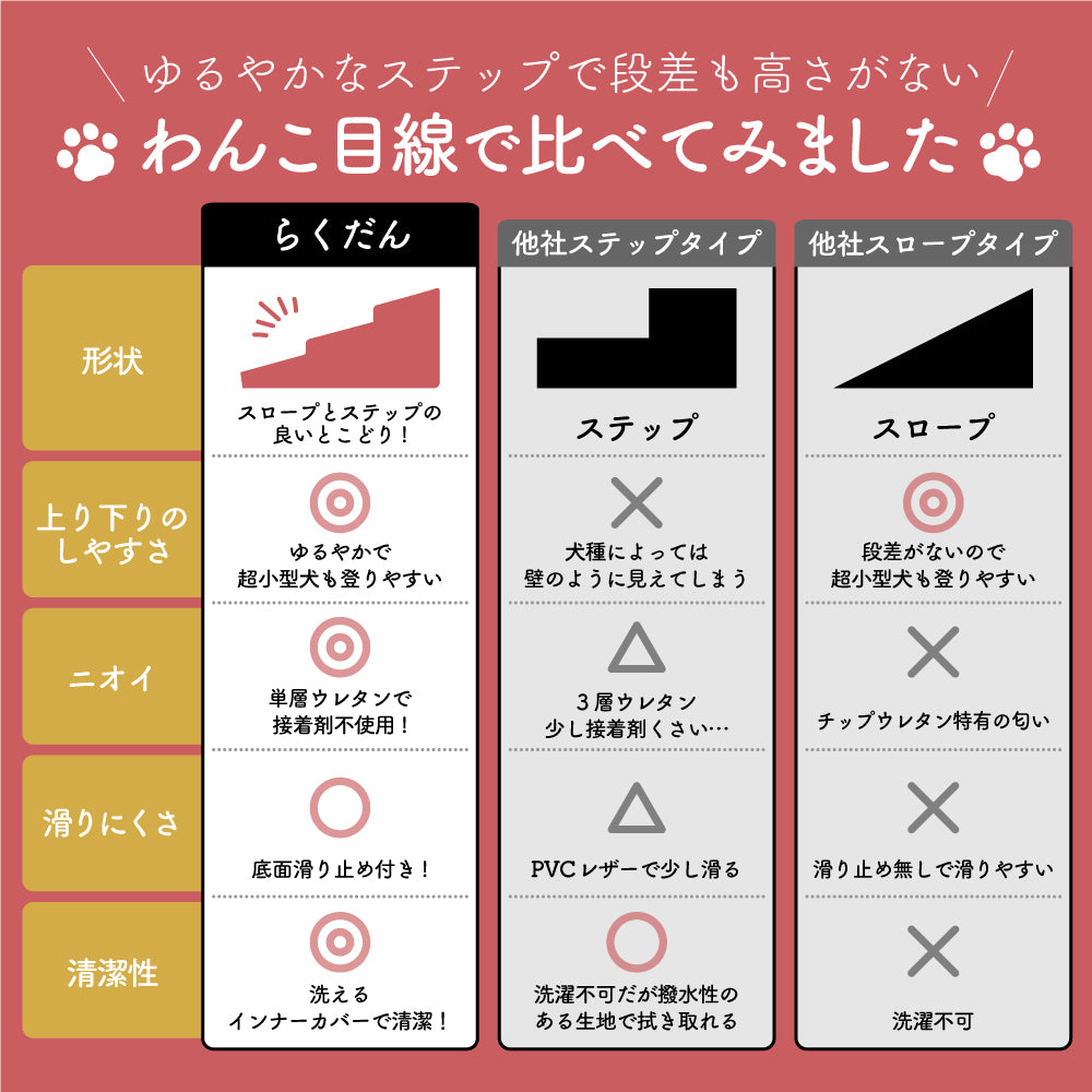 ドッグステップ 3段 ペット ステップ 犬 階段 犬用ステップ ペットスロープ らくだん