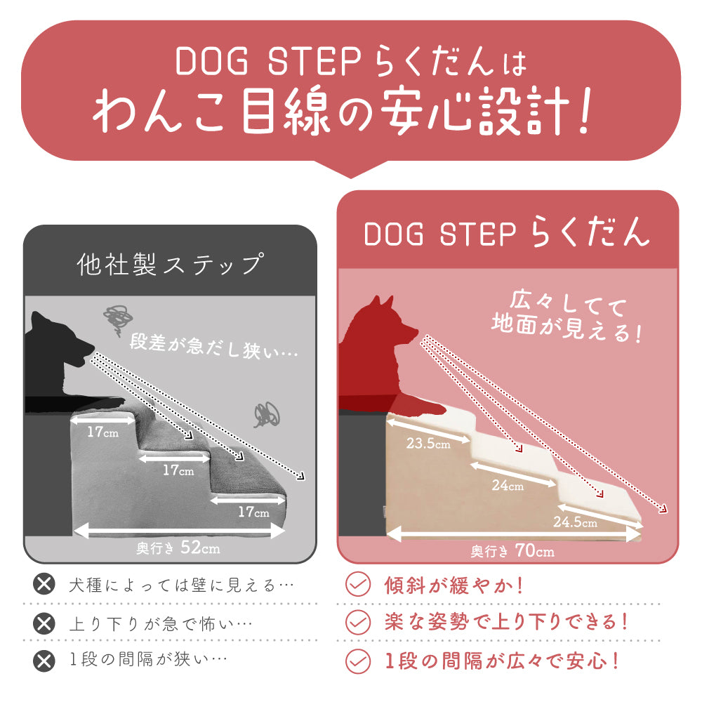 ドッグステップ 3段 ペット ステップ 犬 階段 犬用ステップ ペットスロープ らくだん
