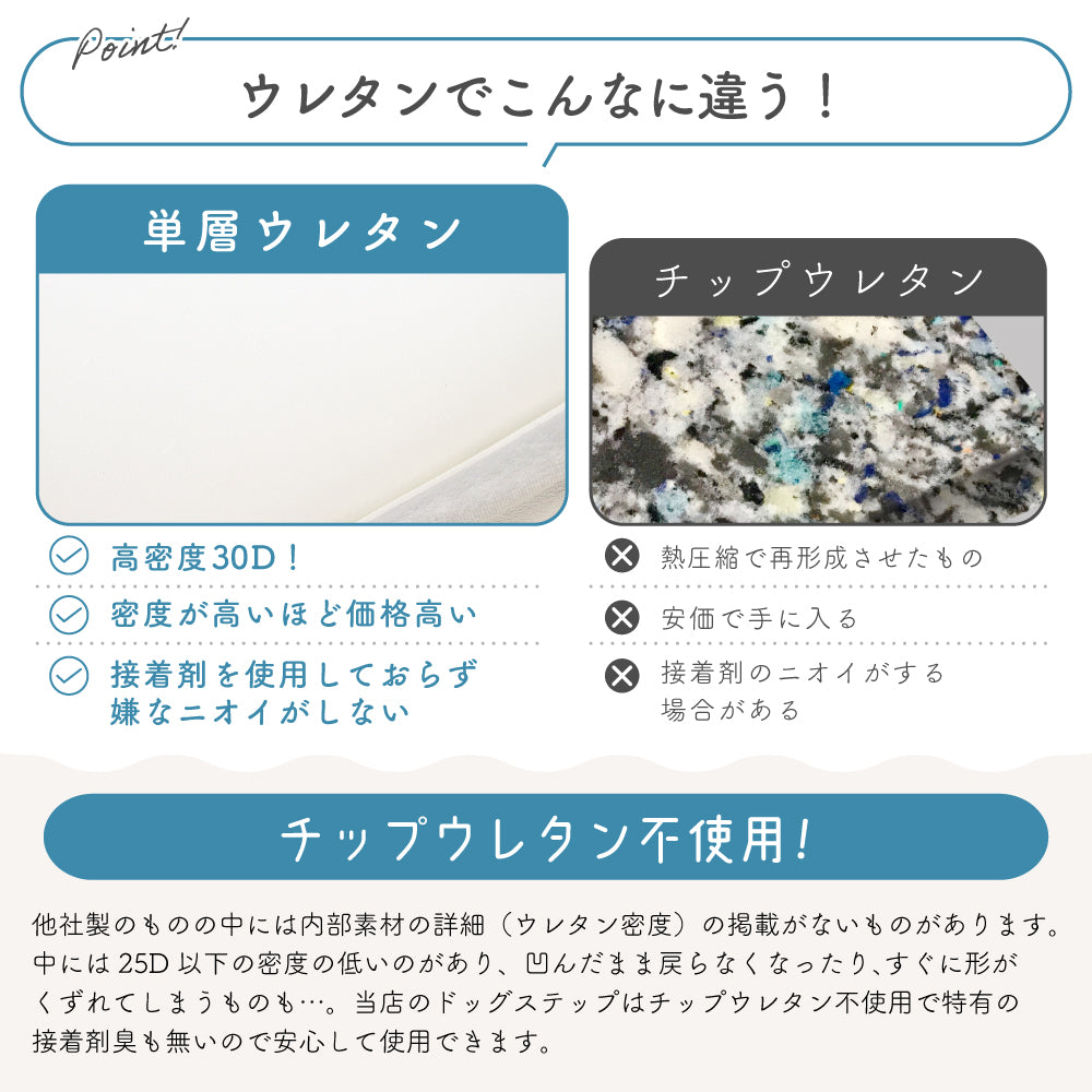 ドッグステップ 2段 ペット ステップ 犬 階段 犬用ステップ ペットスロープ えるだん