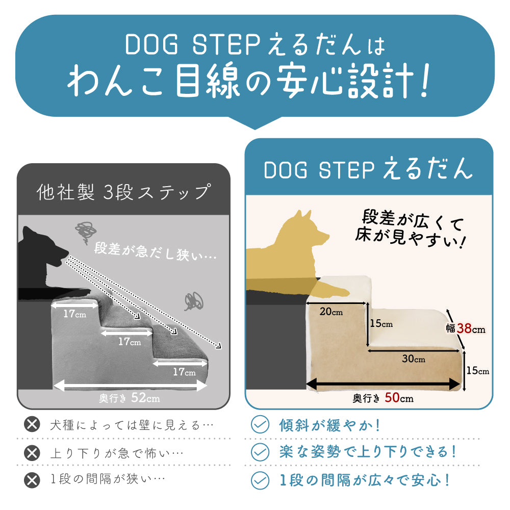 ドッグステップ 2段 ペット ステップ 犬 階段 犬用ステップ ペットスロープ えるだん
