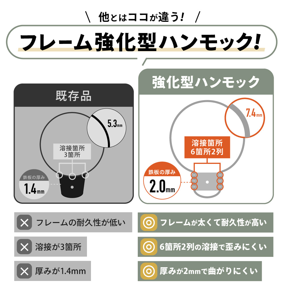 キャットタワー 専用 【強化改良型】 ハンモック 猫ハンモック 猫タワー ネコ 大型猫 おしゃれ 頑丈 キャット cat 猫 にゃんこ 猫用品