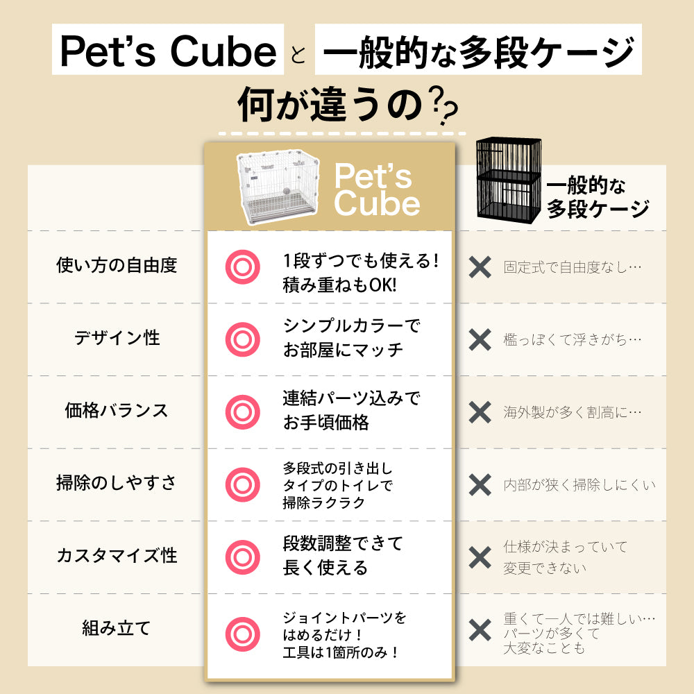 正規品【2or3個セット】【業務用OK】 カーボンスチール製 ペットケージ 猫 犬 うさぎ ゲージ ケージ ブリーダー 店舗用 ペットショップ トリミングサロン ペットホテル 犬舎